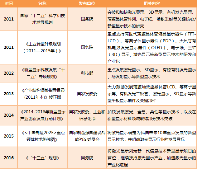 纵观新型显示发展：激光将成下一个“主角”