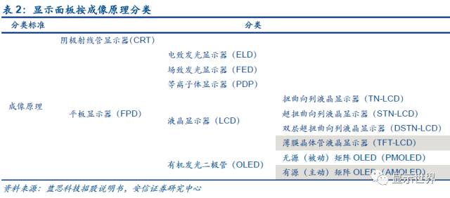 触控全产业链技术详解与市场分析