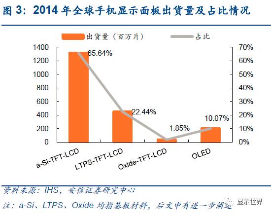 触控全产业链技术详解与市场分析