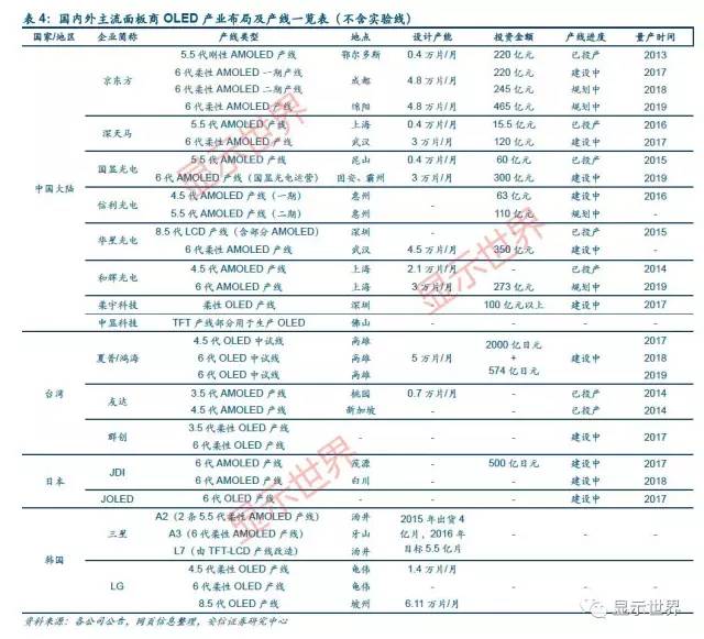 触控全产业链技术详解与市场分析