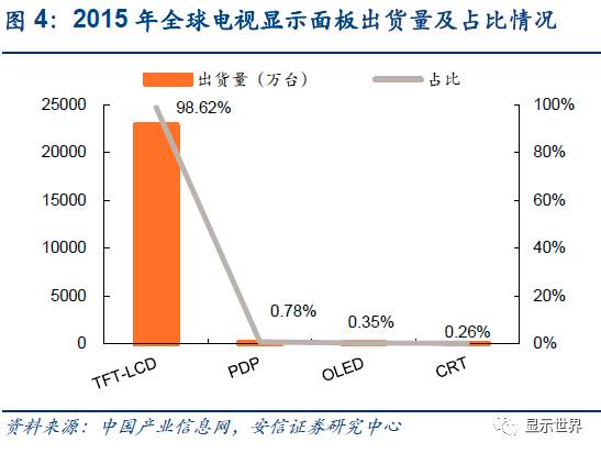 触控全产业链技术详解与市场分析