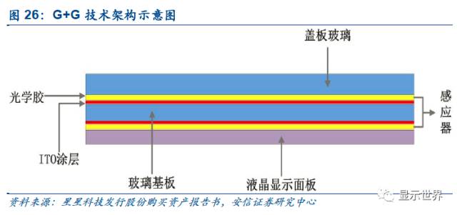 触控全产业链技术详解与市场分析