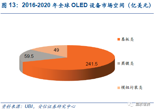 触控全产业链技术详解与市场分析