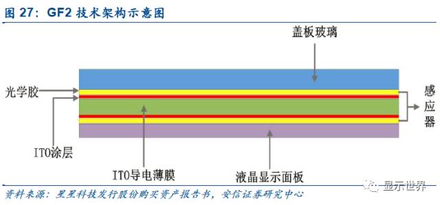 触控全产业链技术详解与市场分析