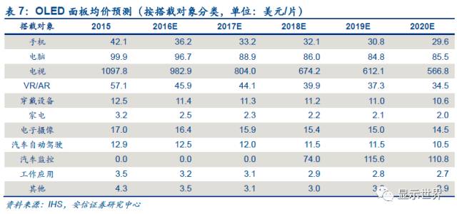 触控全产业链技术详解与市场分析