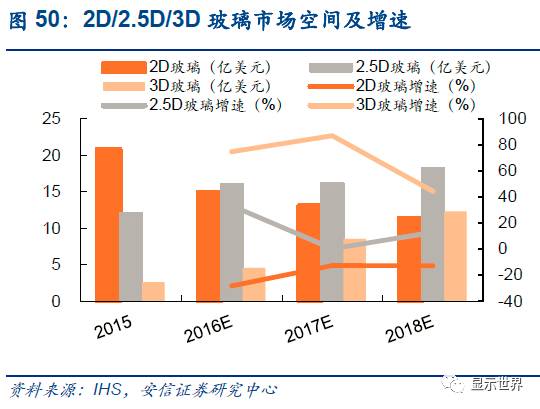 触控全产业链技术详解与市场分析