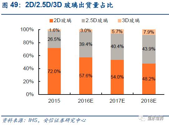 触控全产业链技术详解与市场分析