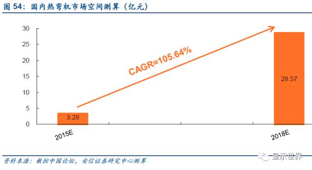 触控全产业链技术详解与市场分析