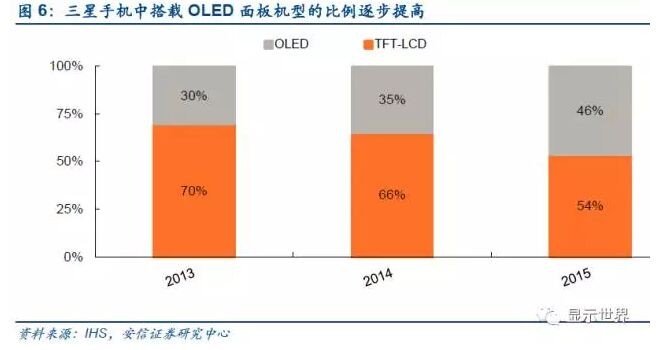 触控全产业链技术详解与市场分析