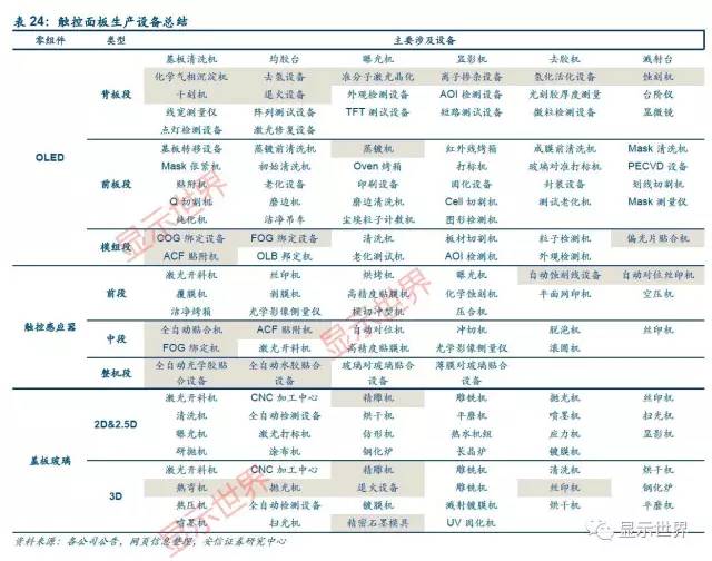 触控全产业链技术详解与市场分析