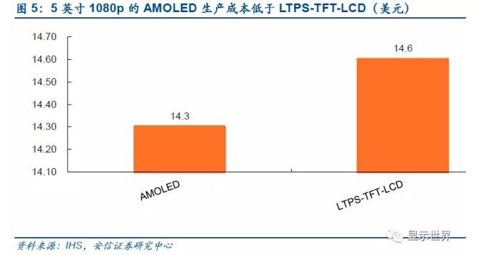 触控全产业链技术详解与市场分析