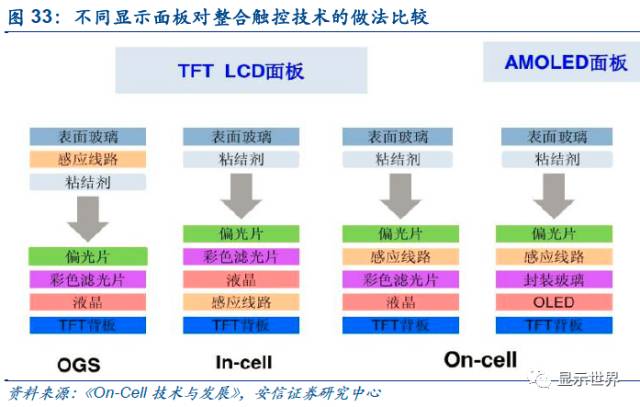 触控全产业链技术详解与市场分析