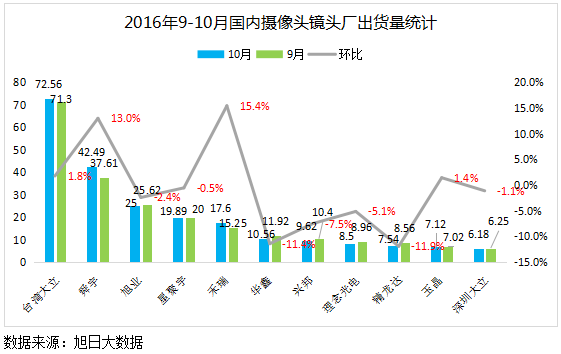 手机摄像头