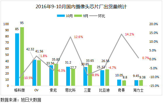 手机摄像头