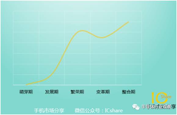 中国手机横扫全球的幕后推手：方案公司将何去何从？