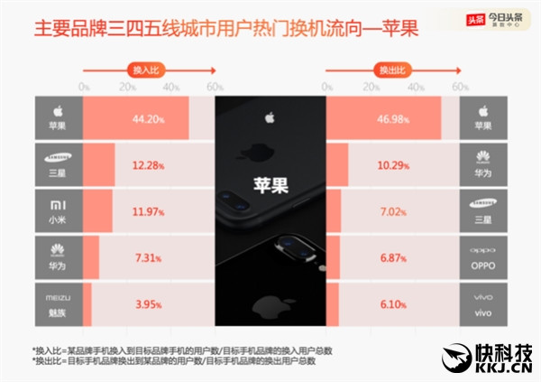 2016年度手机报告