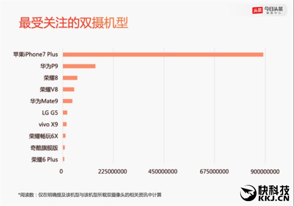 2016年度手机报告