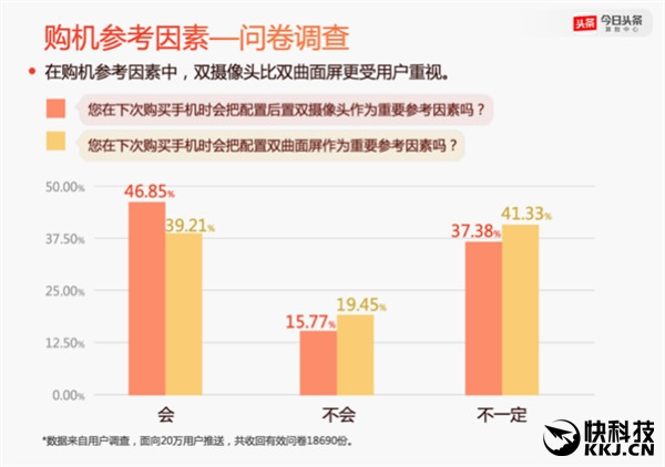 2016年度手机报告