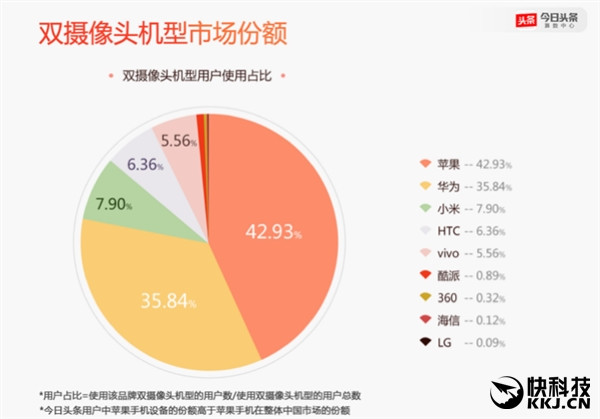 2016年度手机报告