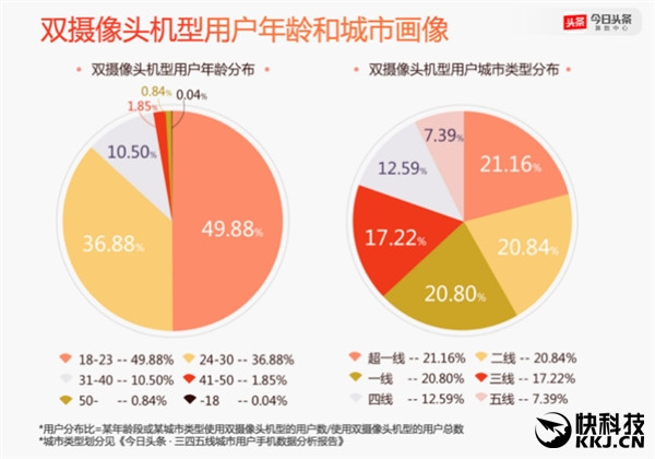 2016年度手机报告