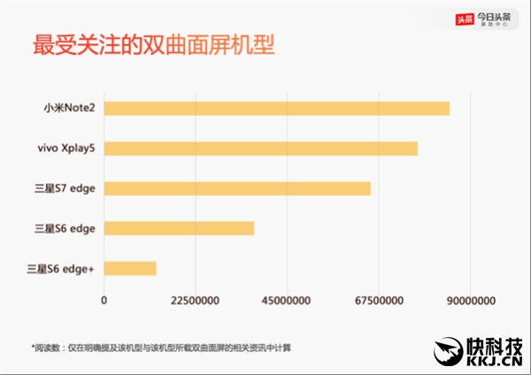 2016年度手机报告