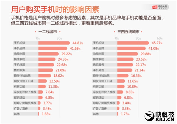 2016年度手机报告