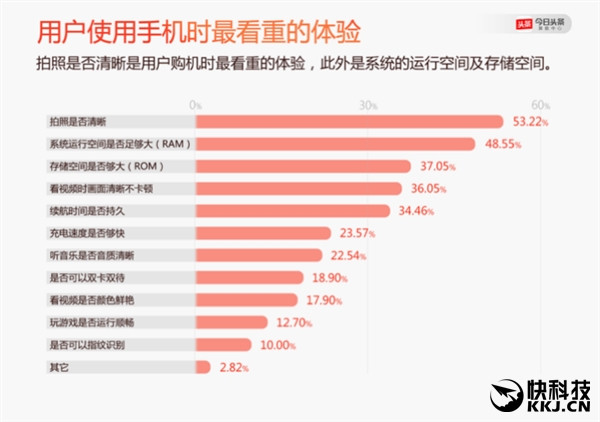 2016年度手机报告