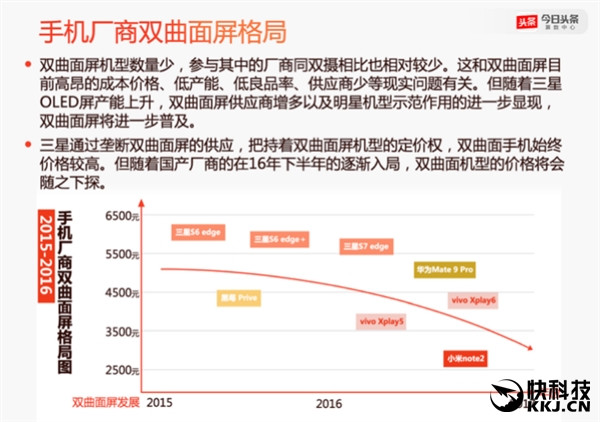 2016年度手机报告