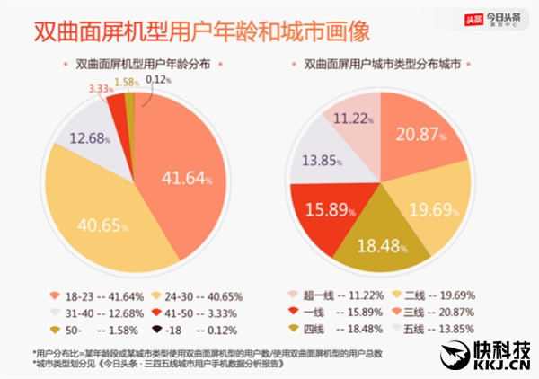 2016年度手机报告