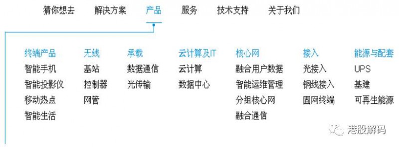 新官上任就裁员：中兴通信新任董事长要裁员3000人？