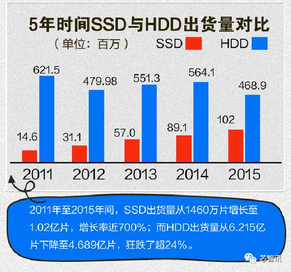 希捷苏州工厂宣布解散 HDD穷途末路？