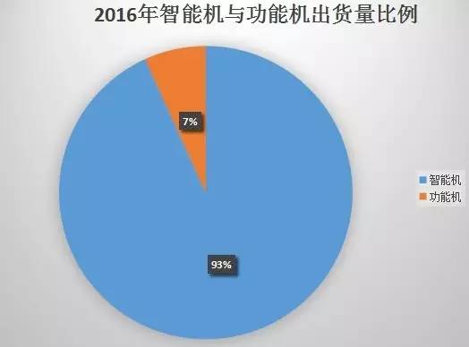 2016年国内市场出货5.6亿年增8% 4G换机潮结束OPPO/vivo尴尬