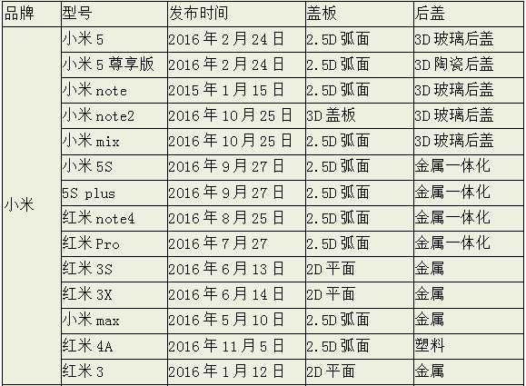 3D时代 盖板由直变弯是种怎样的体验？