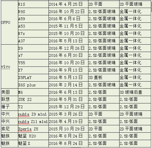 3D时代 盖板由直变弯是种怎样的体验？