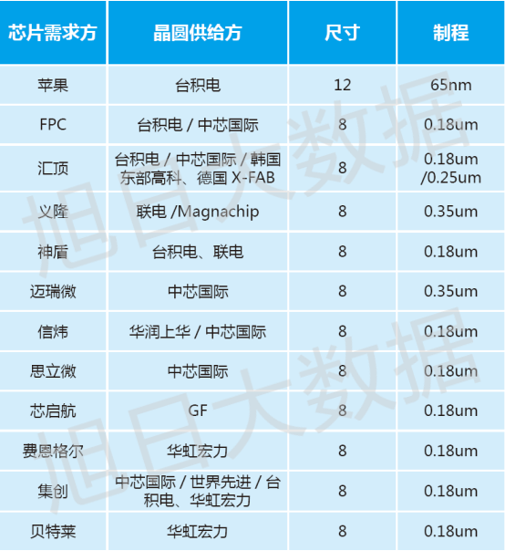 2017年价格战成主旋律 指纹芯片单价有望突破1美金以下