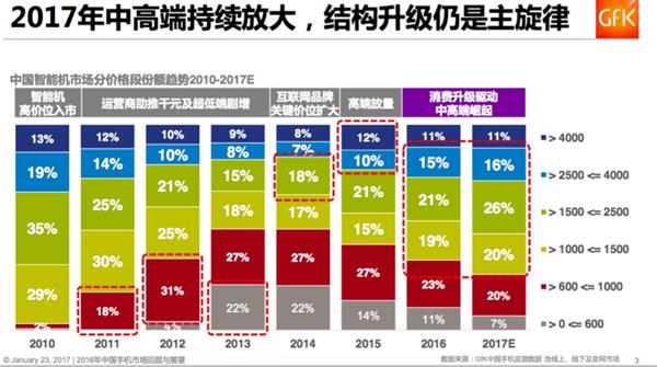 小米魅族手机涨价背后：真相惊人