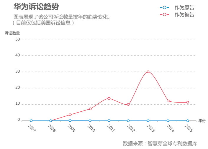 手机产业专利大解读 国内手机如何突破专利障碍顺利出海？