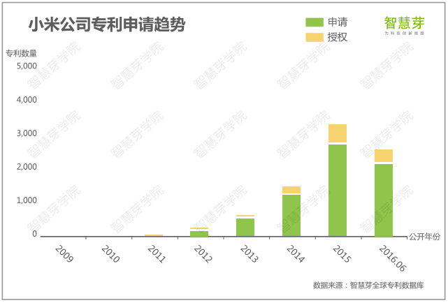 手机产业专利大解读 国内手机如何突破专利障碍顺利出海？