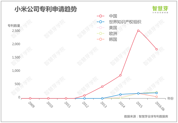 小米专利