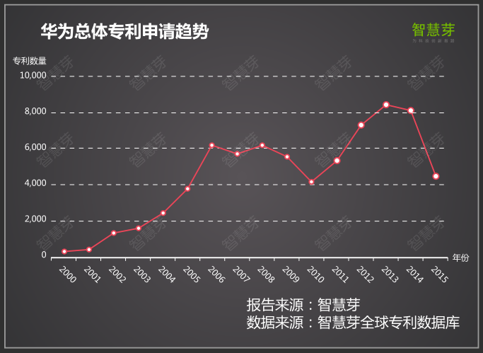 手机产业专利大解读 国内手机如何突破专利障碍顺利出海？