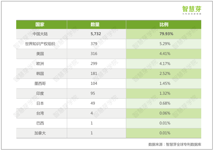 小米专利