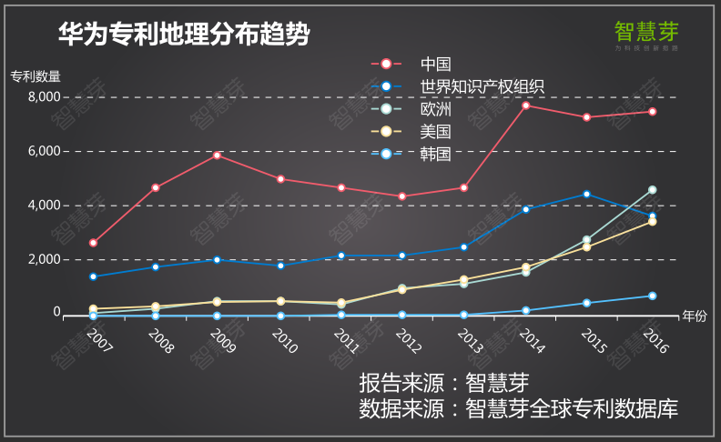 手机产业专利大解读 国内手机如何突破专利障碍顺利出海？