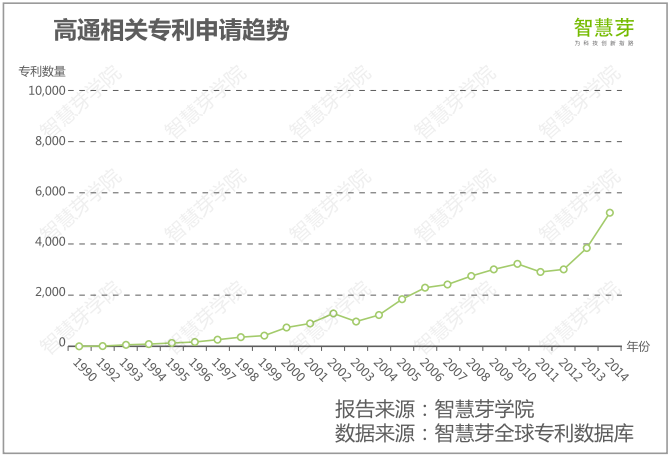 高通专利诉讼