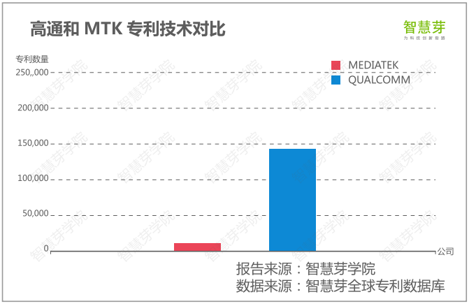 高通专利诉讼