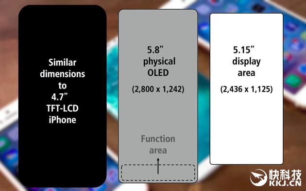 iPhone 8屏幕曝光：分辨率/PPI飙升