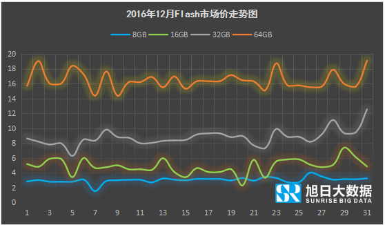 emory价格监测：eMCP市场均价环比继续上涨