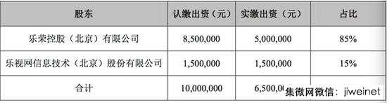 乐视网减少负债14亿元！左手倒右手的把戏？