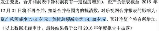 乐视网减少负债14亿元！左手倒右手的把戏？