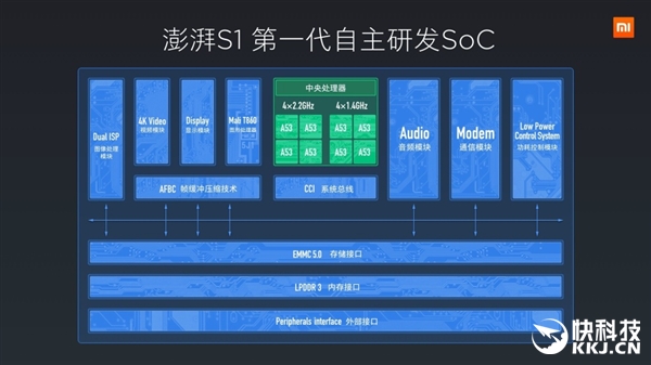 小米自主处理器二代曝光：工艺大跃进