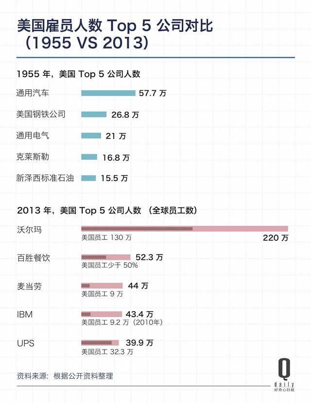 富士康去美国造iPhone，首先要在一个城市找196万工人